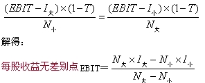 2015年初級審計師《審計專業(yè)相關知識》復習：資本結(jié)構(gòu)的決策方法