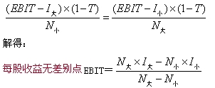 2015年中級審計(jì)師《審計(jì)專業(yè)相關(guān)知識》復(fù)習(xí)：資本結(jié)構(gòu)的決策方法
