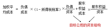 財(cái)務(wù)成本管理知識(shí)點(diǎn)