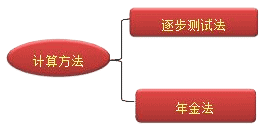 財(cái)務(wù)成本管理知識(shí)點(diǎn)