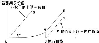 財(cái)務(wù)成本管理知識點(diǎn)