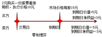 財務(wù)成本管理知識點