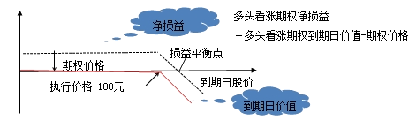 財務(wù)成本管理知識點