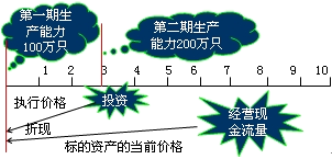 財(cái)務(wù)成本管理知識(shí)點(diǎn)