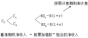 財務成本管理知識點