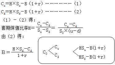財務成本管理知識點