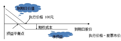財務(wù)成本管理知識點