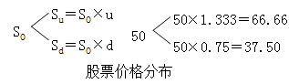 財務成本管理知識點