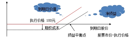 財務(wù)成本管理知識點