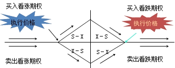 財務(wù)成本管理知識點