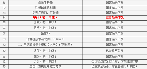 山東省2014年初級(jí)審計(jì)師證書什么時(shí)候發(fā)放？