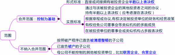 2015年中級審計師《審計專業(yè)相關(guān)知識》復(fù)習(xí)：合并財務(wù)報表概述