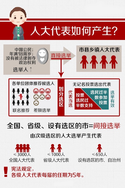 關(guān)于“兩會(huì)”，你應(yīng)該知道的那些事兒