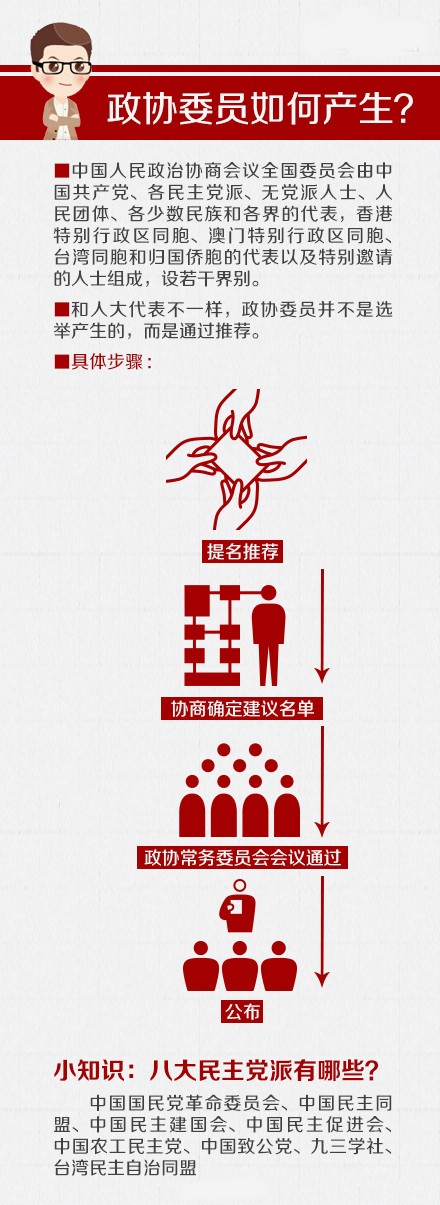 關(guān)于“兩會(huì)”，你應(yīng)該知道的那些事兒