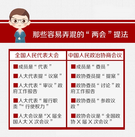 關(guān)于“兩會(huì)”，你應(yīng)該知道的那些事兒
