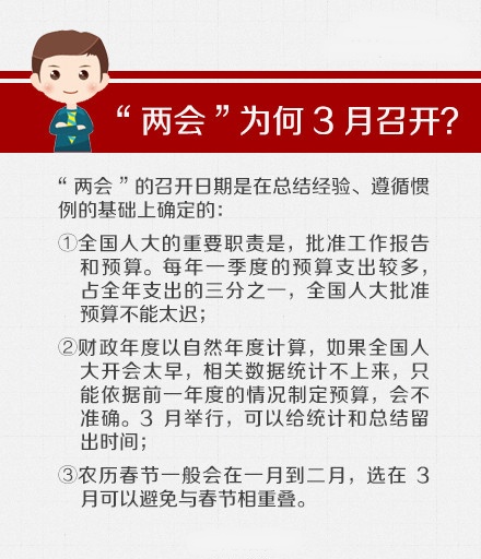 關(guān)于“兩會(huì)”，你應(yīng)該知道的那些事兒