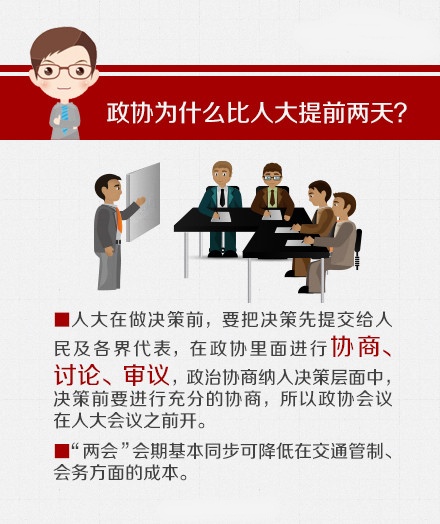 關(guān)于“兩會(huì)”，你應(yīng)該知道的那些事兒