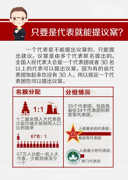 關(guān)于“兩會(huì)”，你應(yīng)該知道的那些事兒