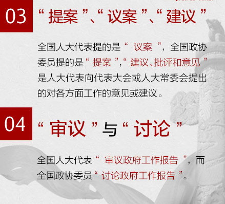 與“兩會”相關(guān)的這些詞，你都能搞清嗎