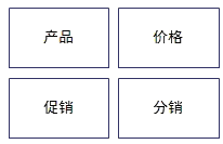 公司戰(zhàn)略知識點(diǎn)