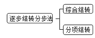財(cái)務(wù)成本管理知識點(diǎn)