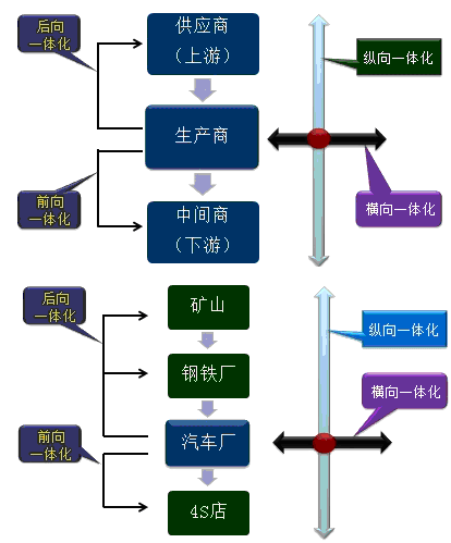公司戰(zhàn)略知識點(diǎn)