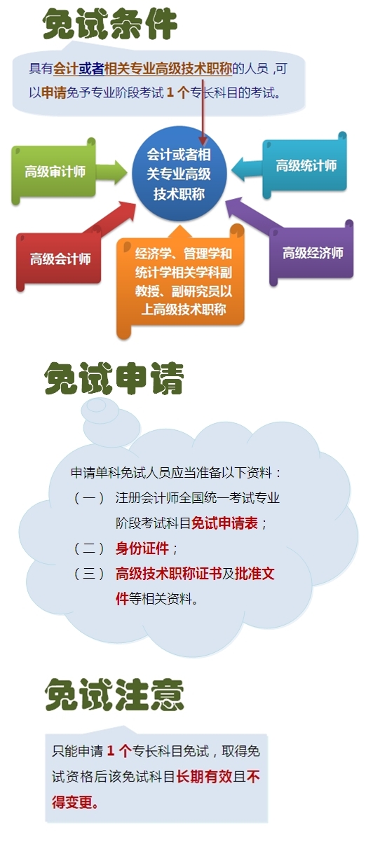 注冊(cè)會(huì)計(jì)師考試哪些人員可申請(qǐng)免試