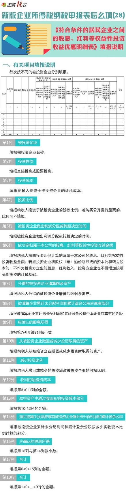 I(y)ö(bo)ô(28):ϗlľI(y)֮gĹϢtș(qun)ͶY惞(yu)(x)