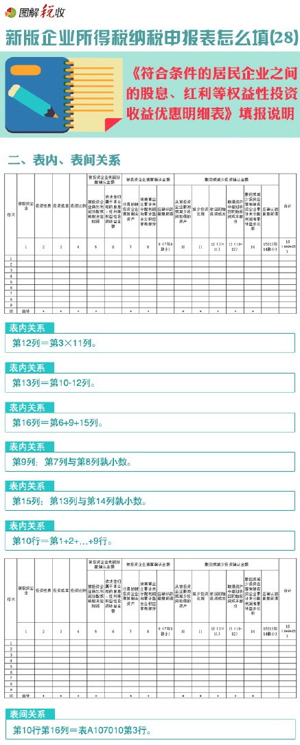 I(y)ö(bo)ô(28):ϗlľI(y)֮gĹϢtș(qun)ͶY惞(yu)(x)