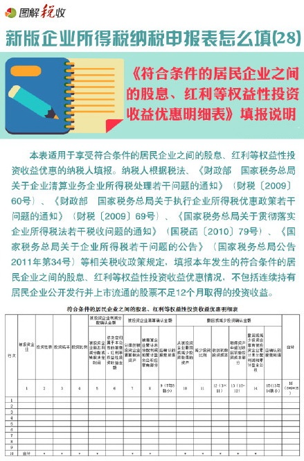 I(y)ö(bo)ô(28):ϗlľI(y)֮gĹϢtș(qun)ͶY惞(yu)(x)
