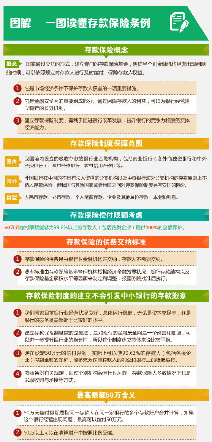 一圖讀懂存款保險條例