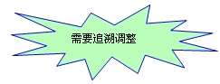 注冊會計(jì)師會計(jì)知識點(diǎn)