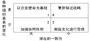 注會財(cái)務(wù)成本管理知識點(diǎn)