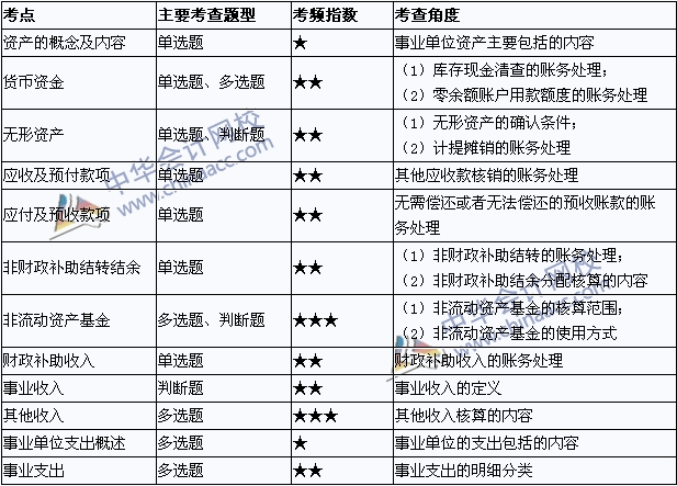2015年初級會計職稱《初級會計實務(wù)》考點直擊：事業(yè)單位會計基礎(chǔ)
