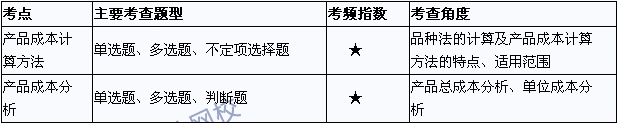 2015初級會計(jì)職稱《初級會計(jì)實(shí)務(wù)》考點(diǎn)直擊：產(chǎn)品成本計(jì)算與分析