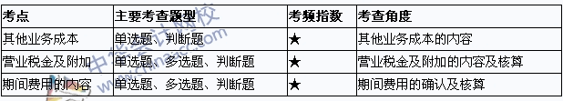 2015年初級(jí)會(huì)計(jì)職稱《初級(jí)會(huì)計(jì)實(shí)務(wù)》考點(diǎn)直擊：費(fèi)用