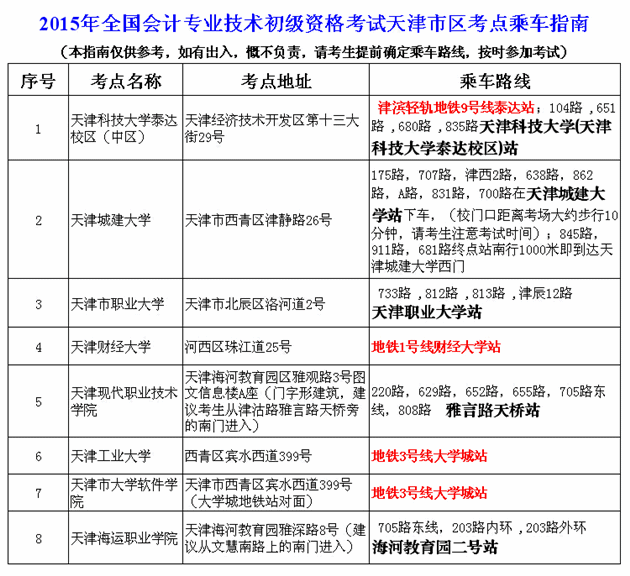天津2015年初級會(huì)計(jì)職稱考試乘車指南