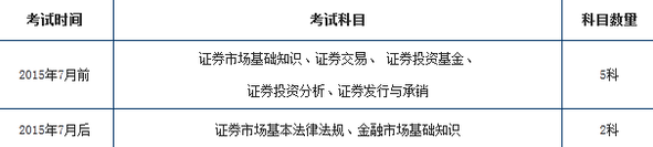 證券從業(yè)資格考試7月改革成兩科后怎么辦？