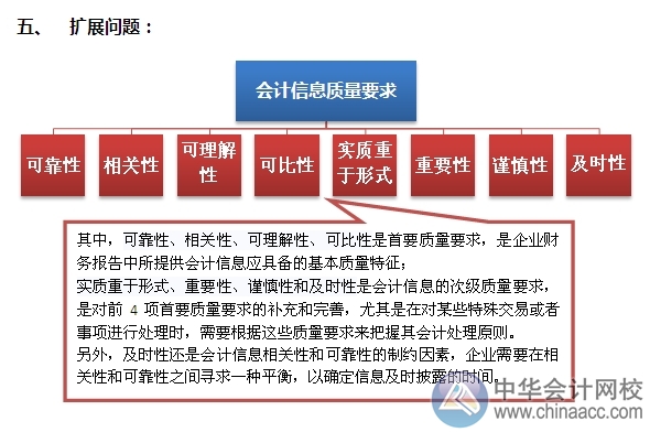 2015注會“借題發(fā)揮”會計篇：會計信息質(zhì)量