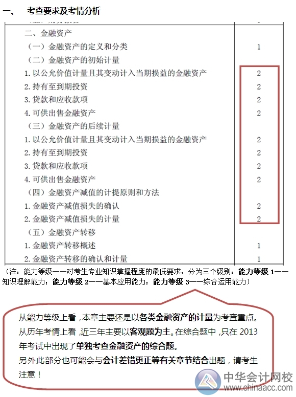 2015注會(huì)“借題發(fā)揮”會(huì)計(jì)篇匯總：第二章金融資產(chǎn)