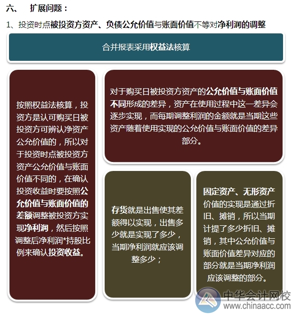 2015注會“借題發(fā)揮”會計篇：長期股權投資（方法轉(zhuǎn)換）