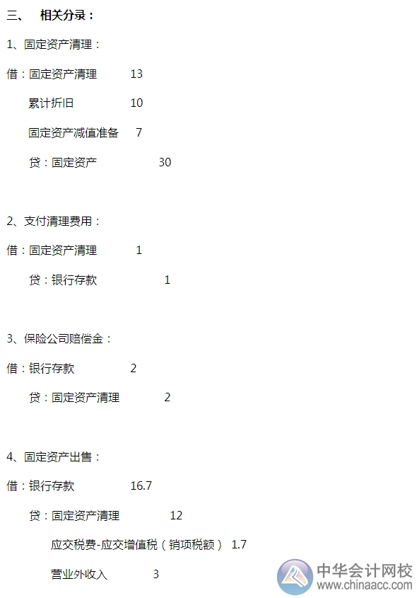 2015注會“借題發(fā)揮”會計篇：固定資產（處置）