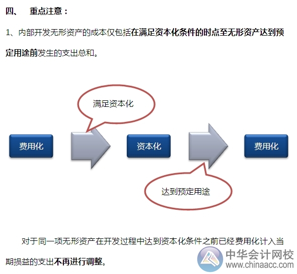 2015注會(huì)“借題發(fā)揮”會(huì)計(jì)篇：無(wú)形資產(chǎn)（初始計(jì)量）