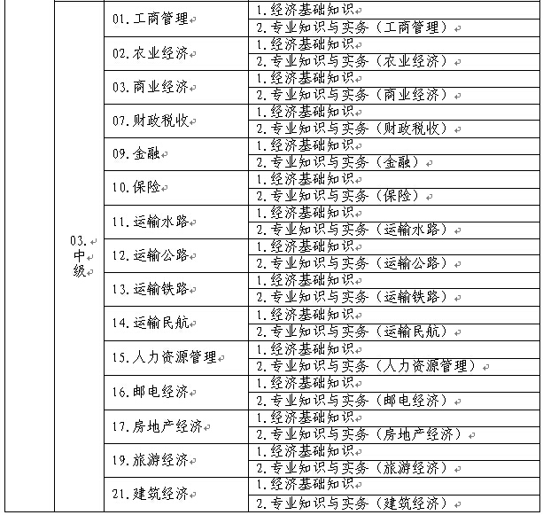 關(guān)于做好2015年度經(jīng)濟(jì)專(zhuān)業(yè)技術(shù)資格考試考務(wù)工作的通知
