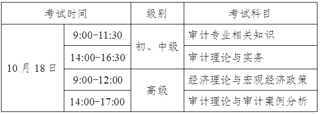 廣東廣州2015年初級審計(jì)師考試報(bào)名時(shí)間6月25日止