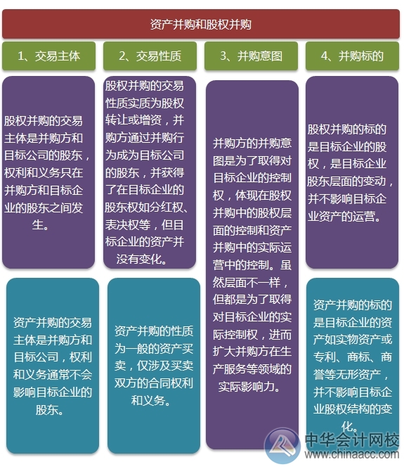 2015注會(huì)“借題發(fā)揮”戰(zhàn)略篇：并購