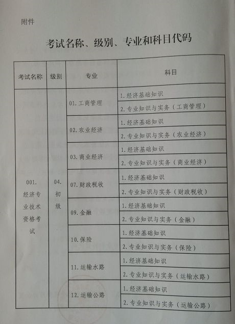 2015年西藏經(jīng)濟師考試報名時間：7月1日-8月10日