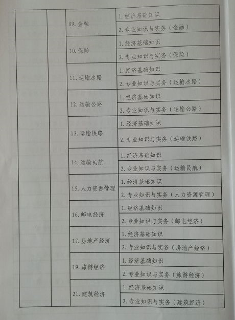 2015年西藏經(jīng)濟師考試報名時間：7月1日-8月10日