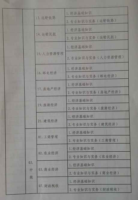 2015年西藏經(jīng)濟師考試報名時間：7月1日-8月10日