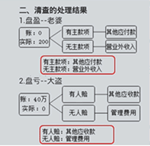 中級會計(jì)職稱移動(dòng)班-圖文并茂 生動(dòng)形象